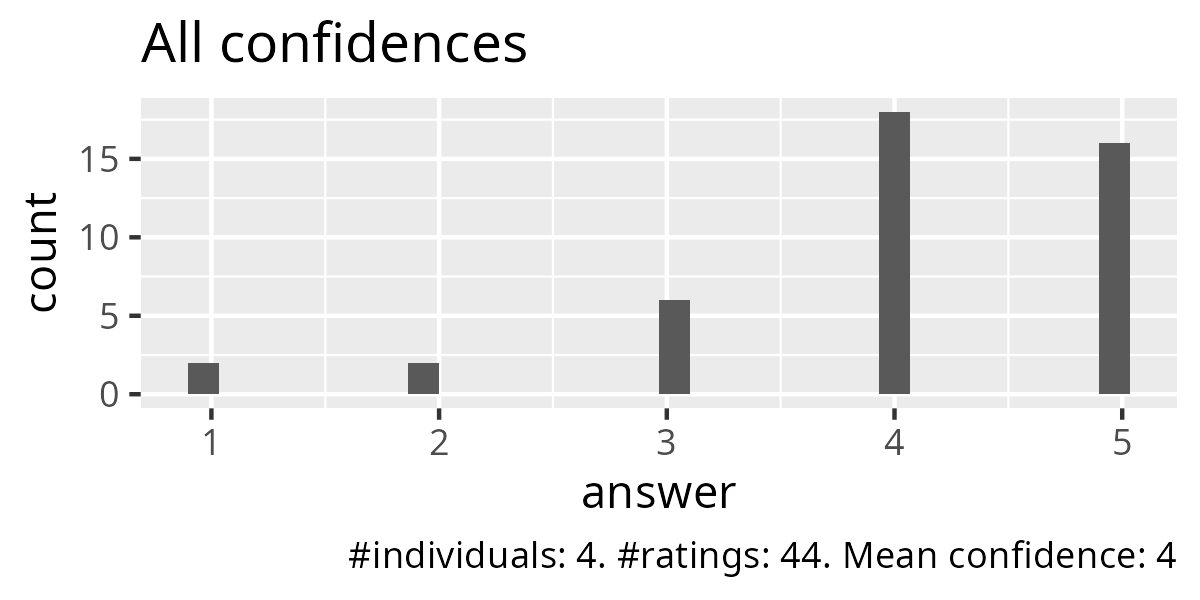 all_confidences.png