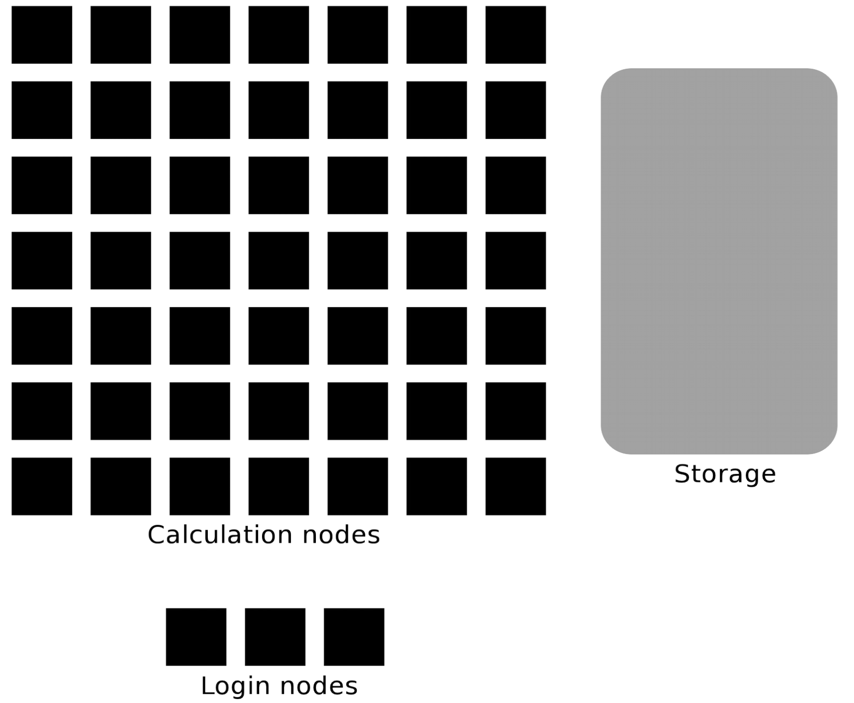 nodes principle