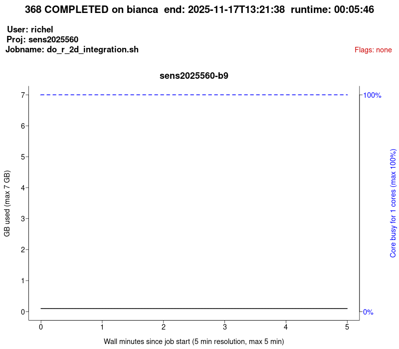 The bianca-sens2025560-richel-368 plot