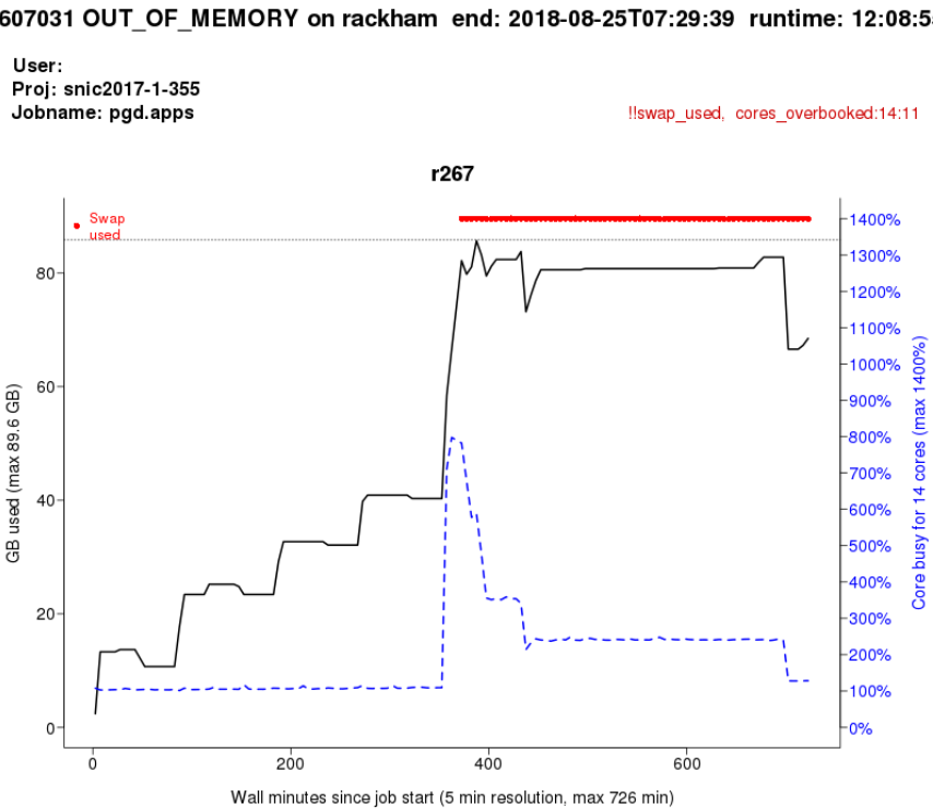 jobstats plot 2