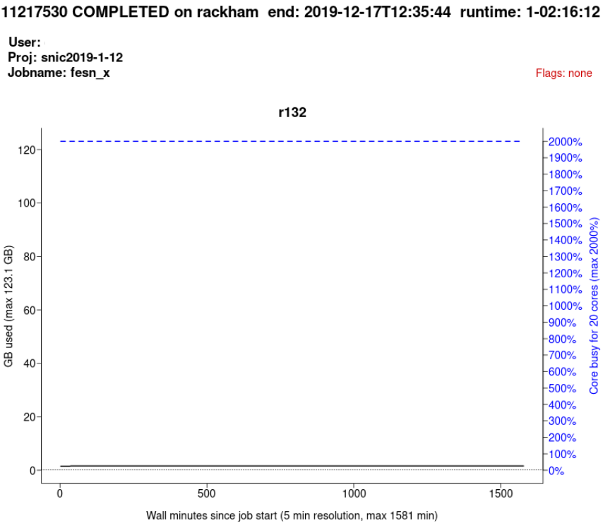 jobstats plot 3