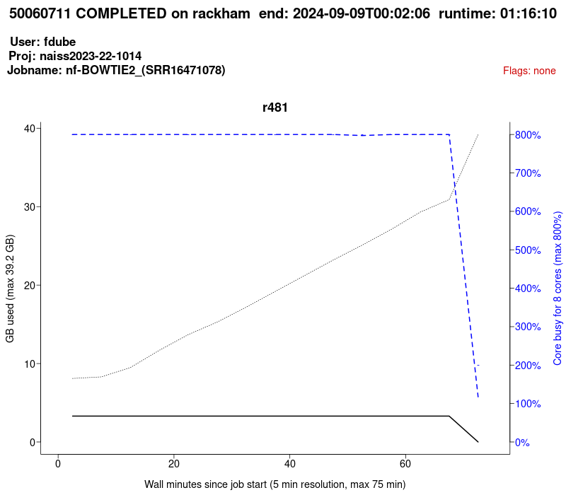 jobstats plot 4