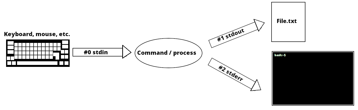 redirect stdout