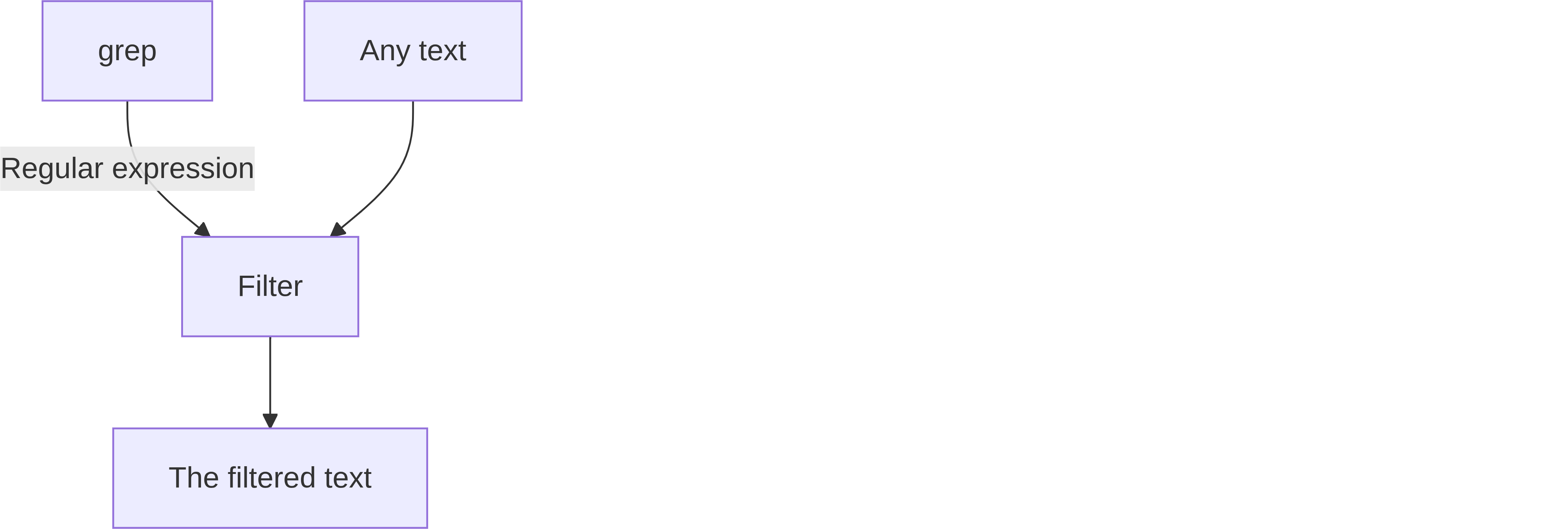 What regular expressions are used for