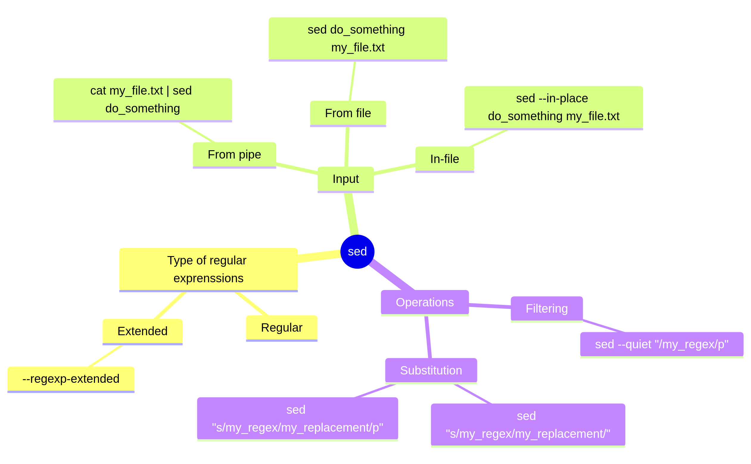 Mindmap