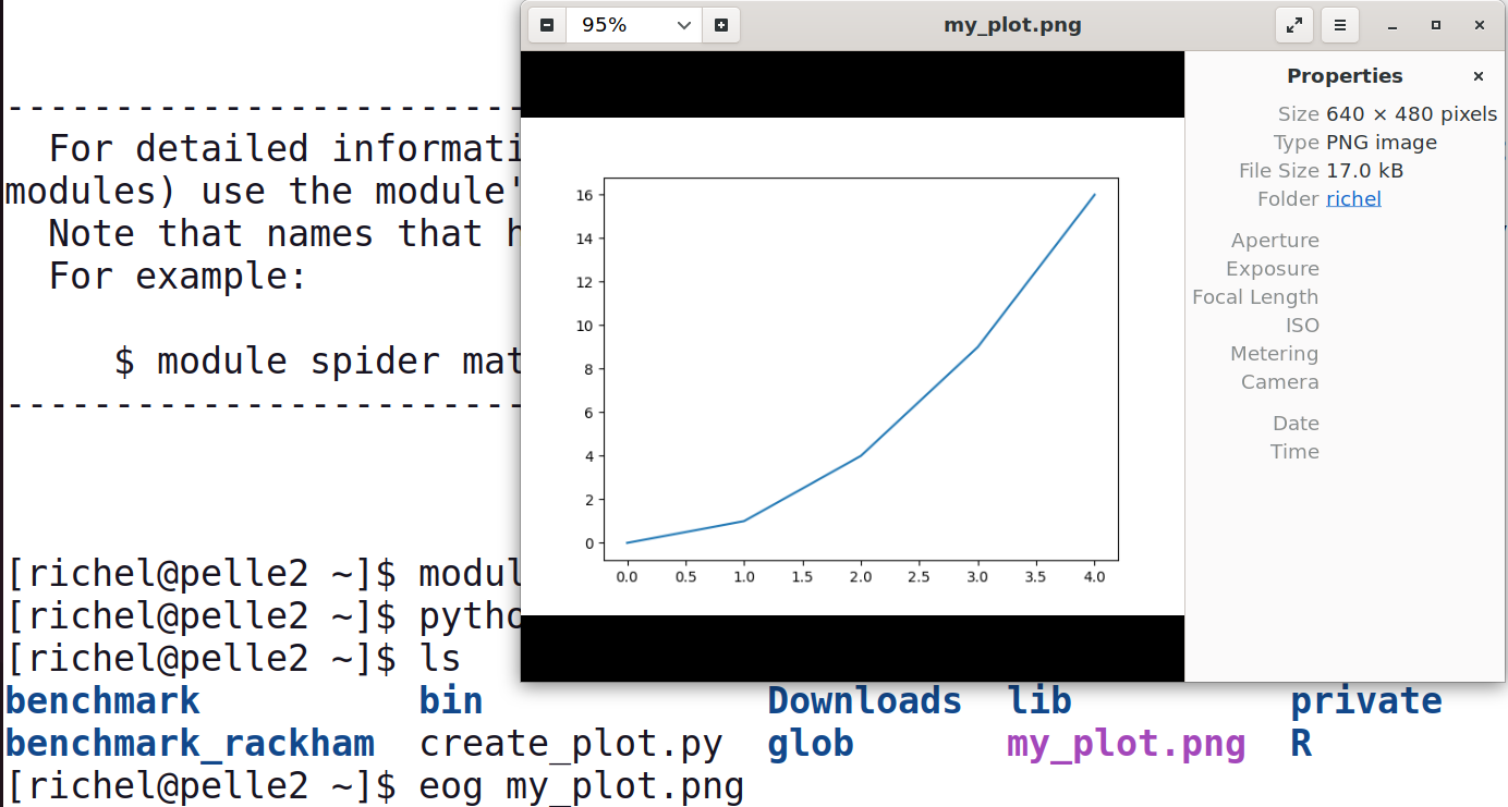 The plot shown with eog