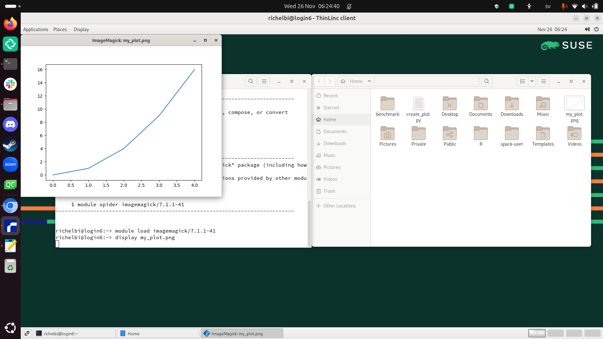 The minimal plot on Dardel