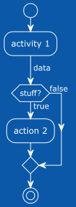 image of legacy style UML activity diagram