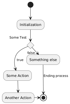 image of legacy style UML activity diagram