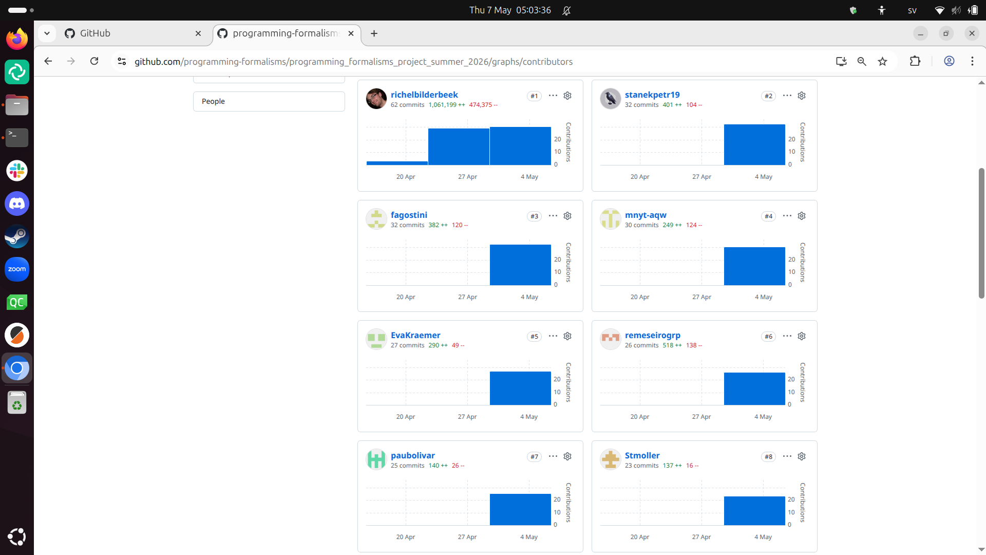 Many commits