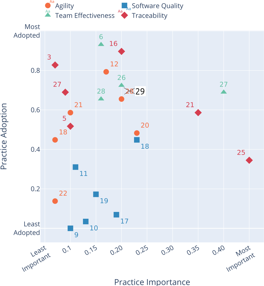Serban et al., 2020, figure 3, annotation mine