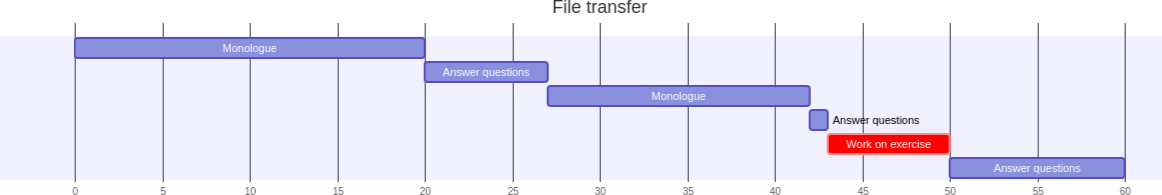 Activity diagram of 'Intro to Bianca' on file transfer