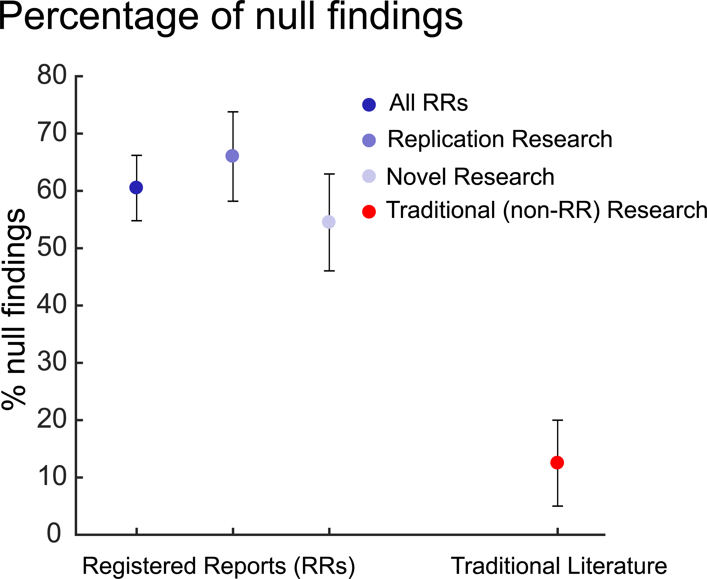 Allan and Mehler, 2019, figure 1