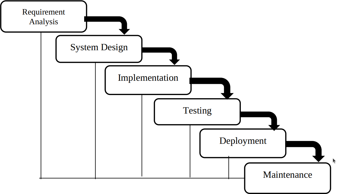 Yas, 2023, figure 3