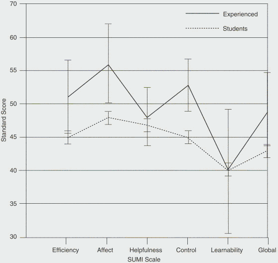 Kline and Seffah, 2005, figure 1
