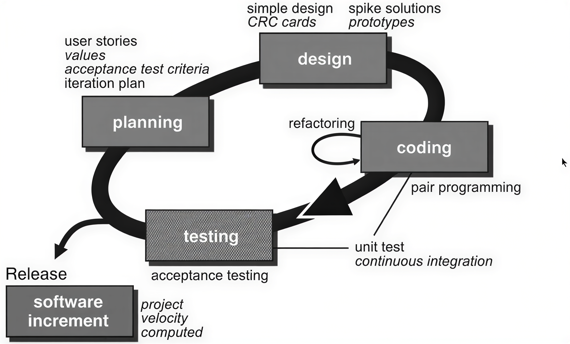Yas et al., 2023, figure 8, enhanced by https://imgenhancer.app
