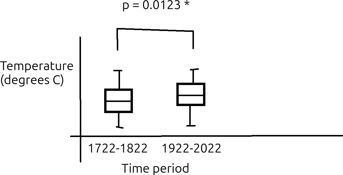 Sketch boxplot