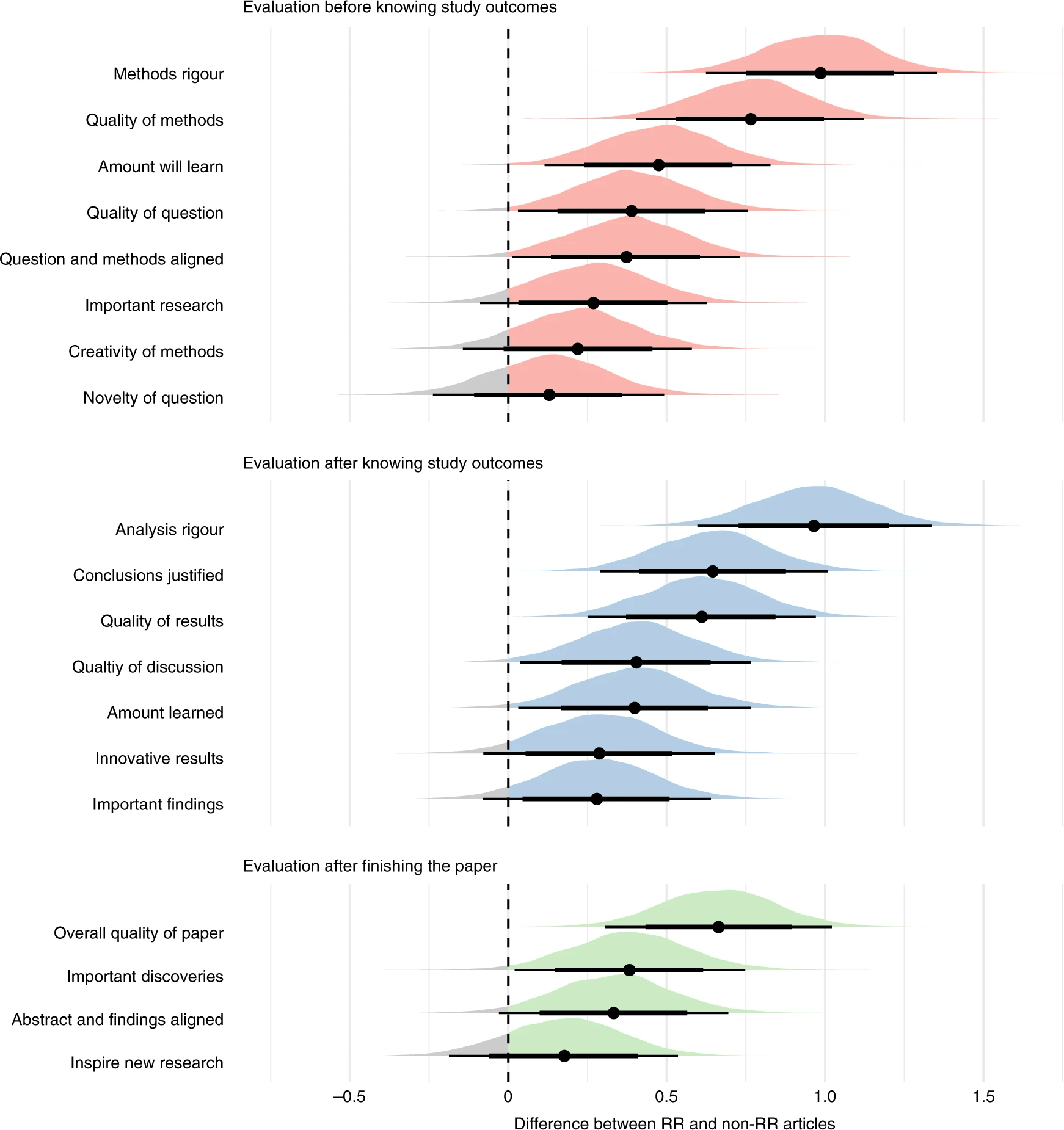 Soderberg et al., 2021, figure 3