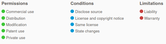 Permissions, conditions, and limitations of the GPL license