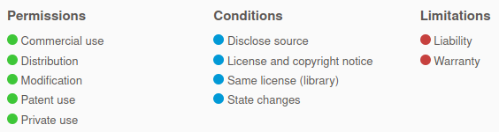 Permissions, conditions, and limitations of the LGPL license