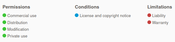Permissions, conditions, and limitations of the MIT license