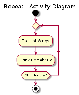 @startuml

skin rose

title Repeat - Activity Diagram 


start

repeat
  :Eat Hot Wings;
  :Drink Homebrew;
repeat while (Still Hungry?)

stop

@enduml