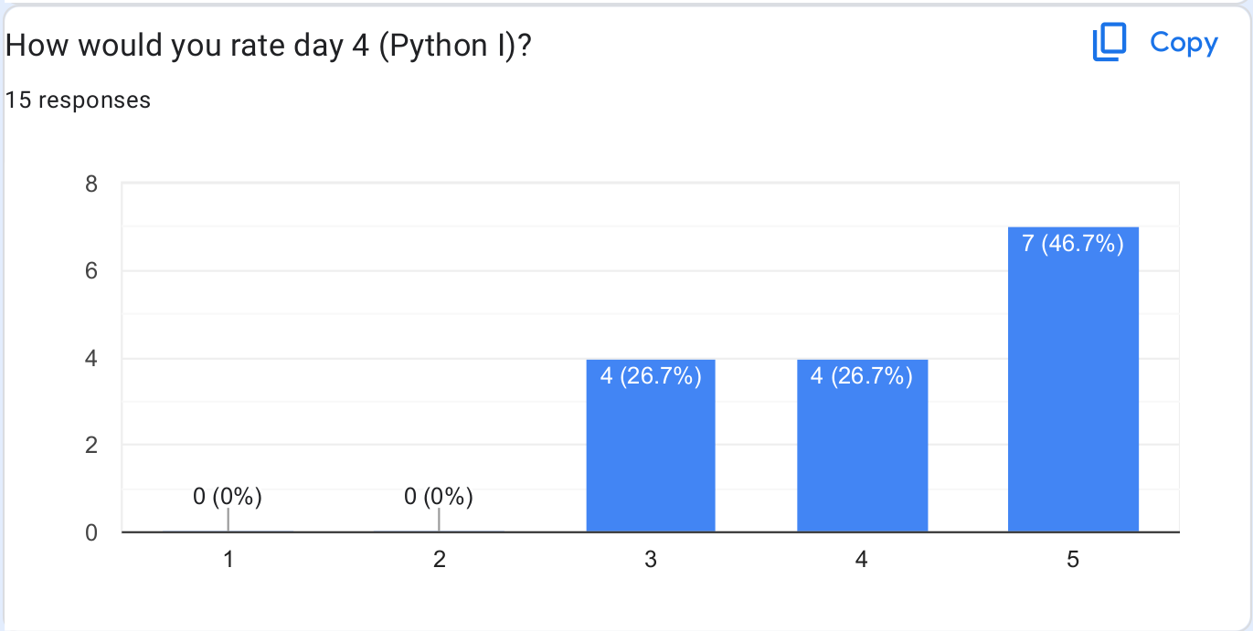 Evaluation of Python morning