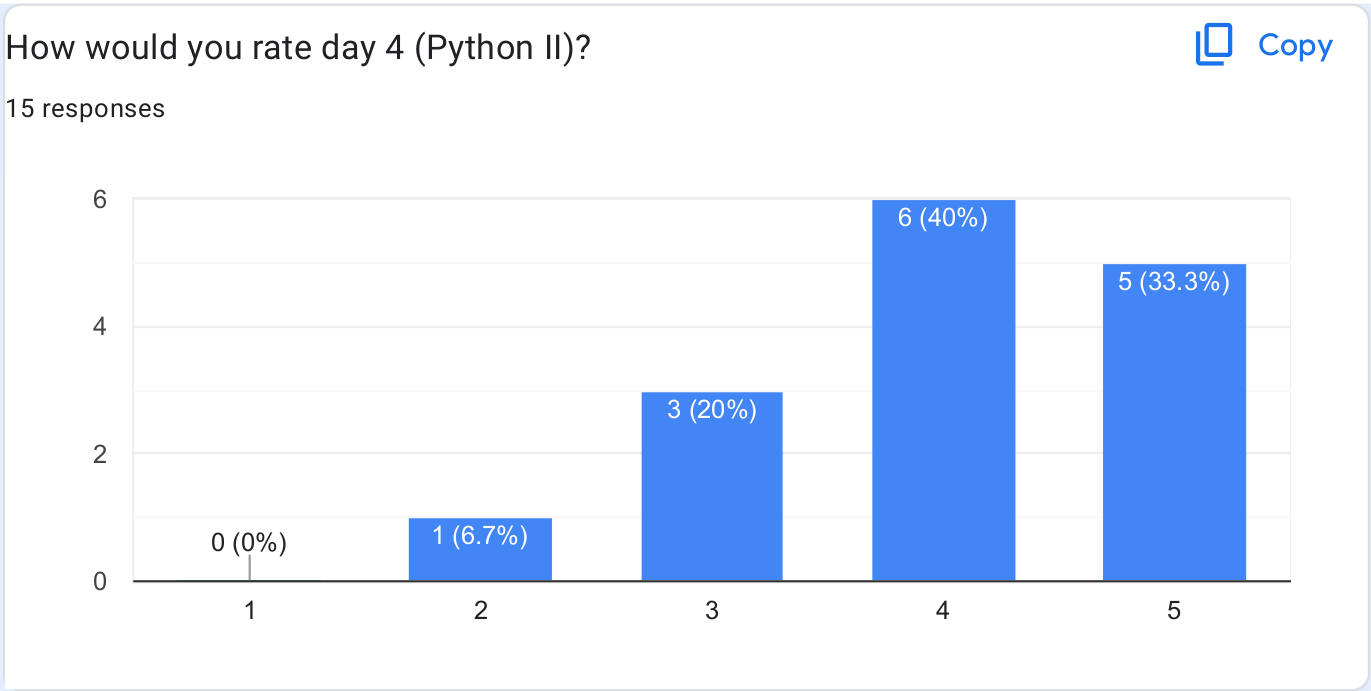 Evaluation of Python afternoon